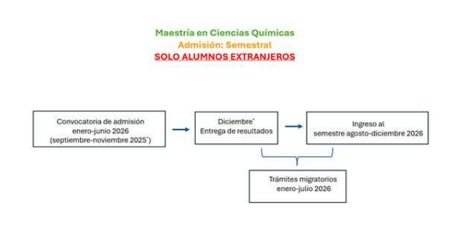 Screenshot 2026 01 24 at 11 07 12 Fucha Tecnica Maestría en Ciencias Químicas.pdf