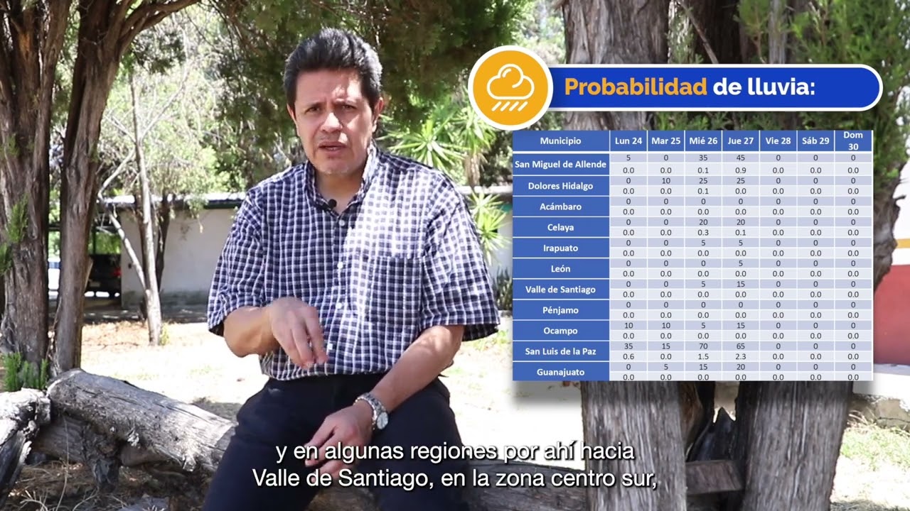 Pronstico del clima 24 de marzo