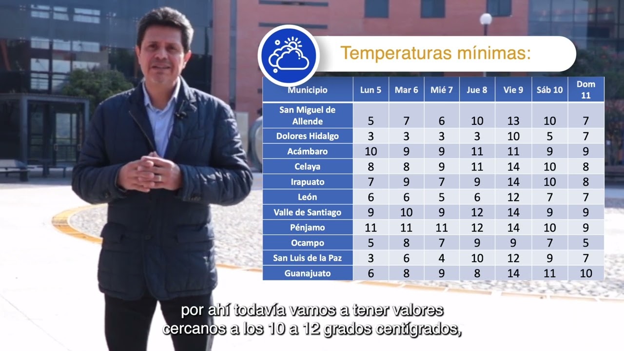 Pronstico del clima 05 de enero