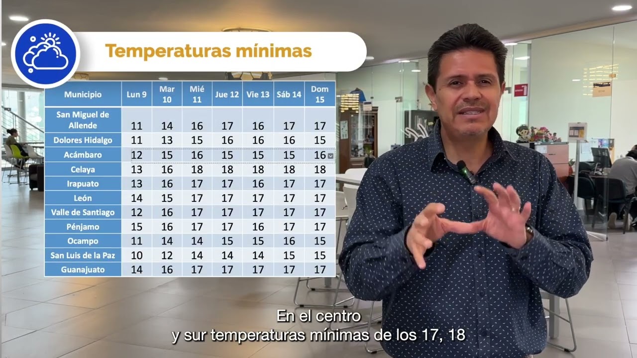 Colab UG Pronstico del tiempo 9 septiembre