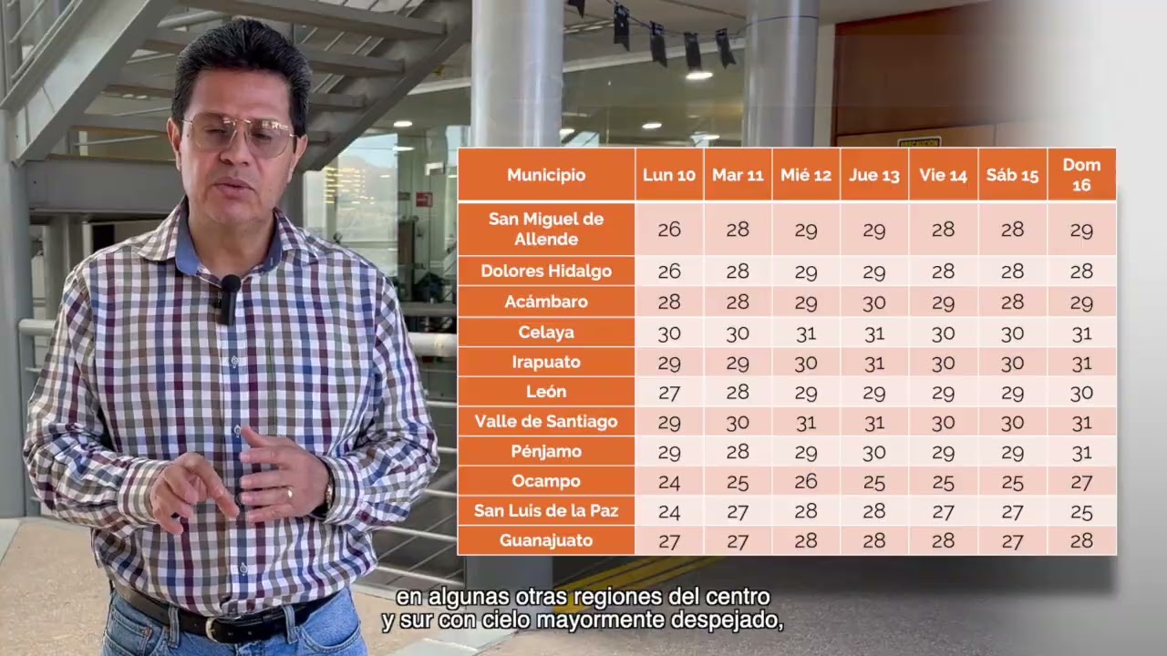 Colab UG Pronstico del Clima 10 al 16 de marzo 2025