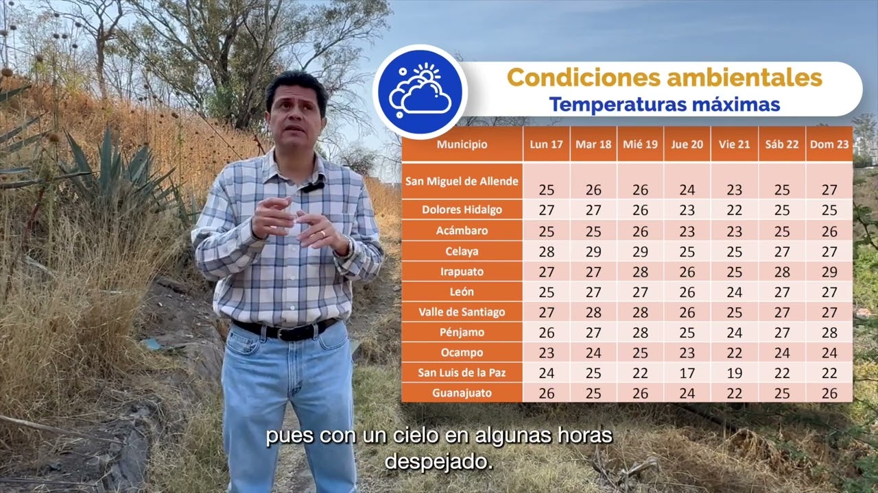 Pronstico del clima 17 de febrero