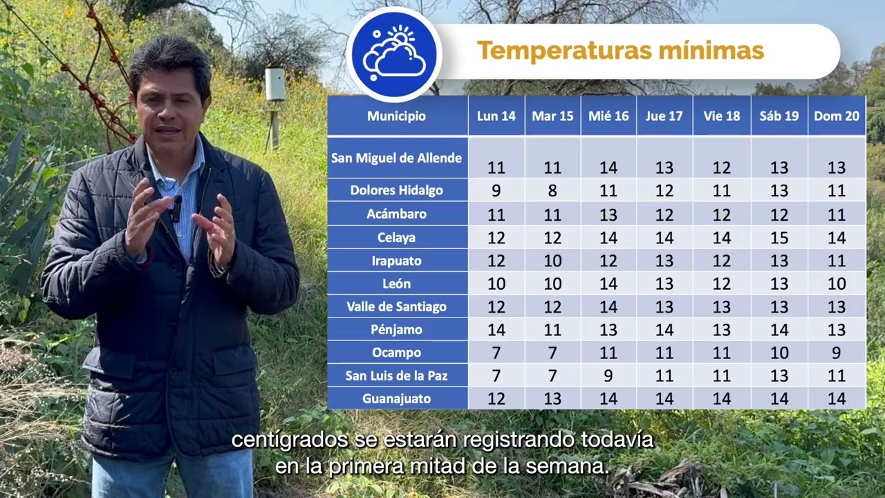Colab UG Pronstico del tiempo 14 de octubre