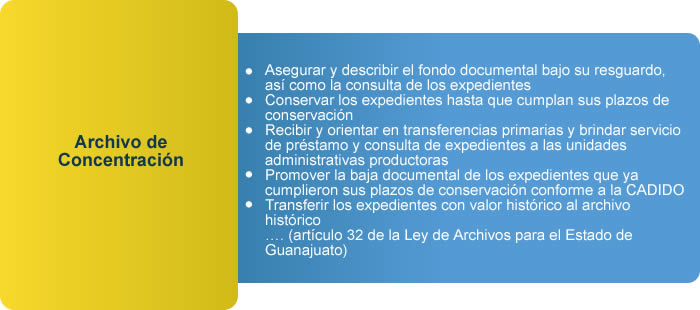 archivo de concentracion diag
