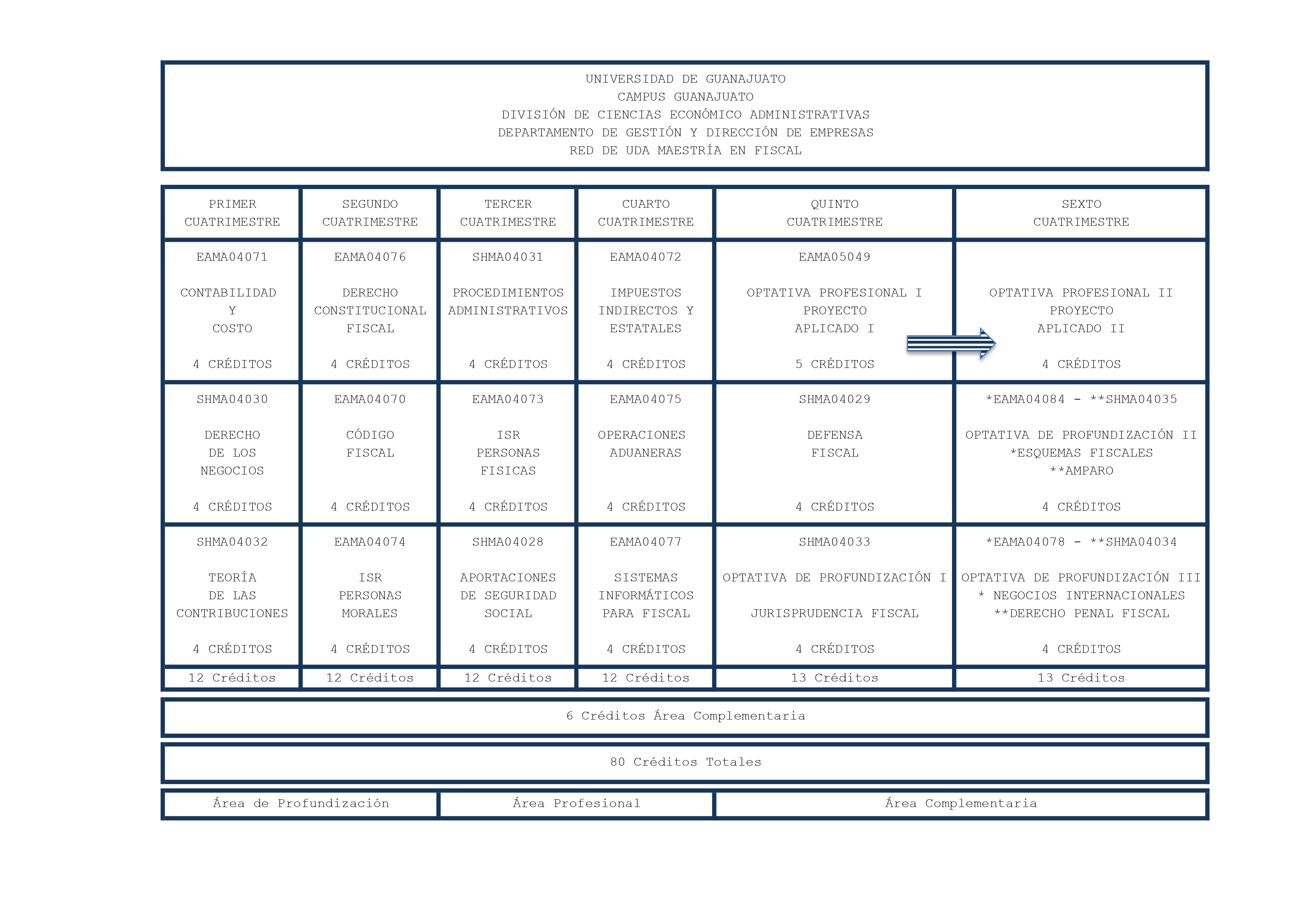 Mapa Curricular
