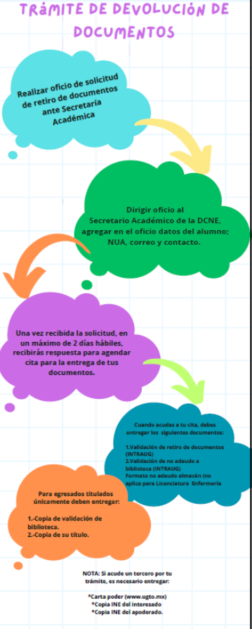 info devo documentos