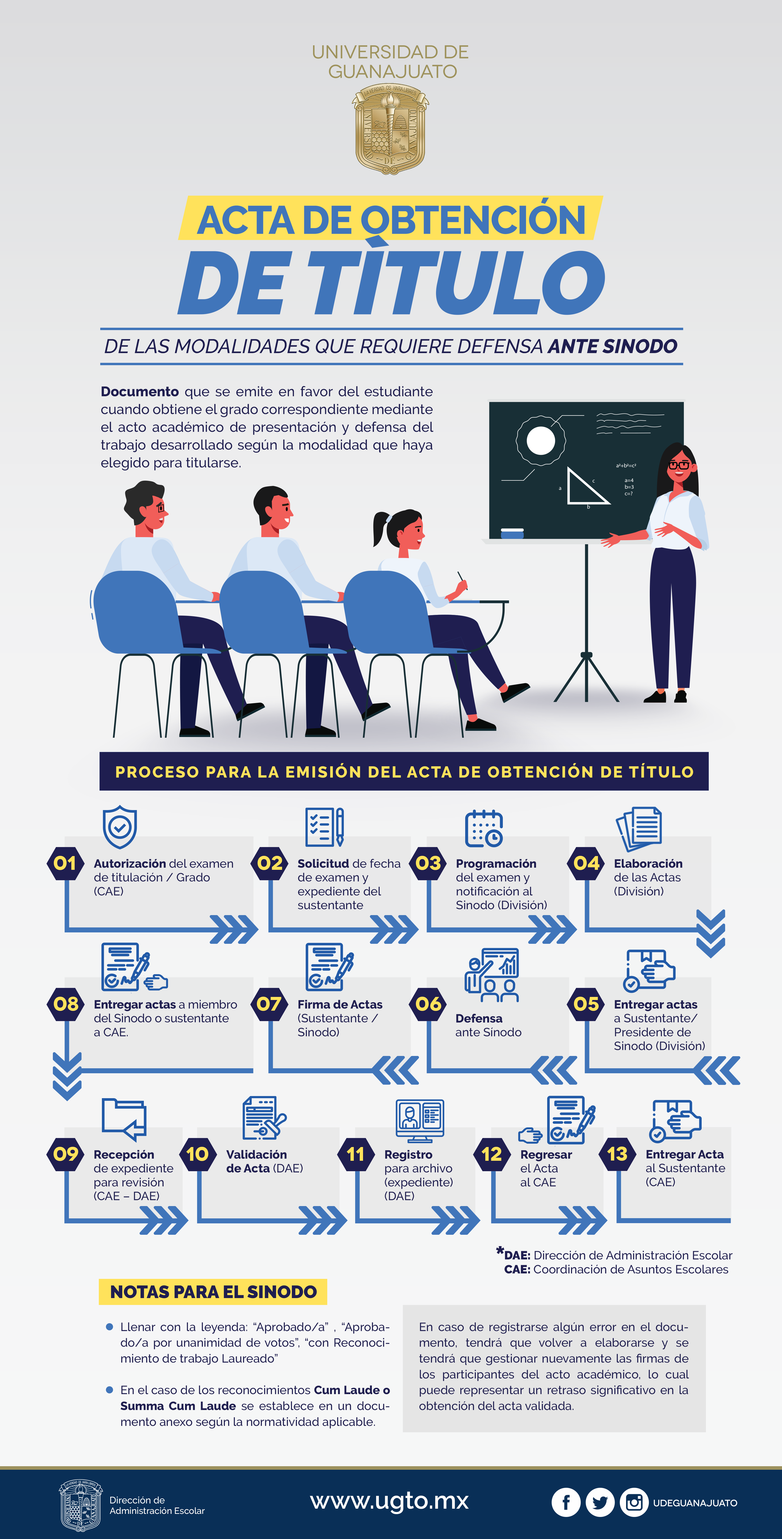 acta obtencion grado