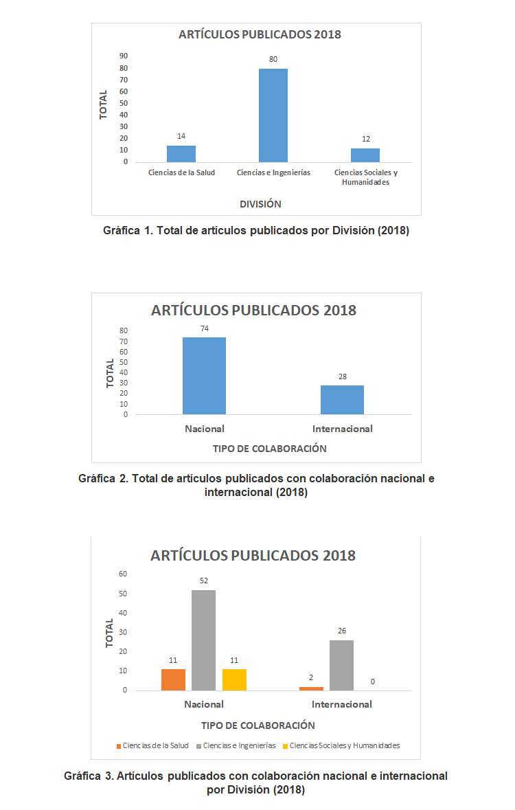 articulos 2018