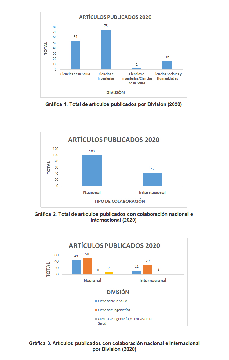 articulos 2020