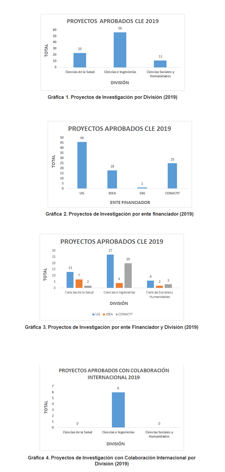 proyectos 2019