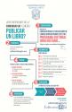 Convocatoria de publicación de libros universitarios 2027
