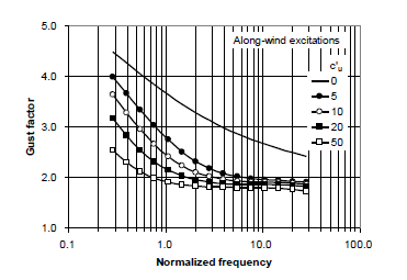 Descripción de la imagen