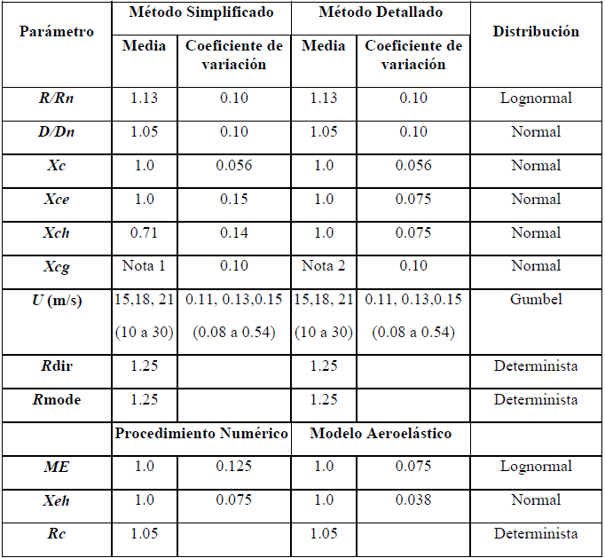 Descripción de la imagen
