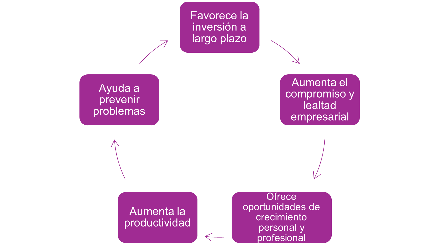 esquema clima organizacional