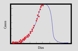 estadisticas tiempos covid
