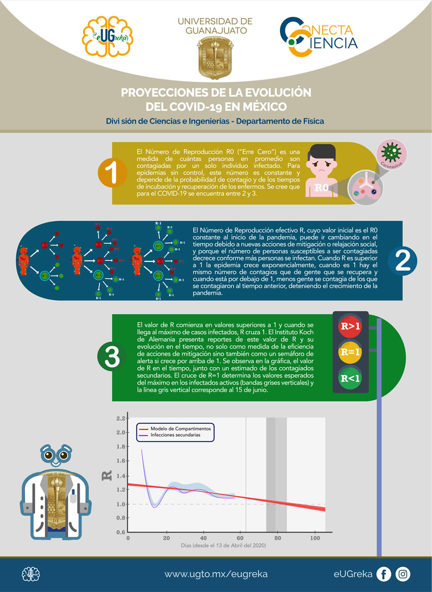 infografia investigadores