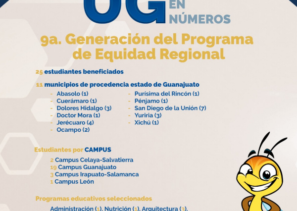 UG en números 