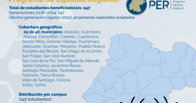 UG en números Programa de Equidad Regional 