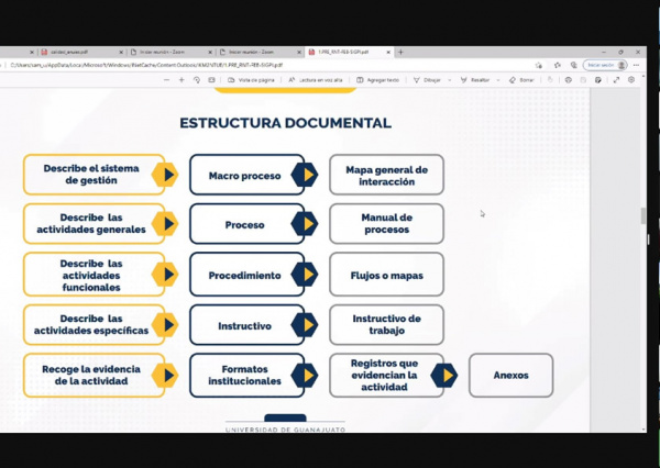 Comparten experiencia de la UG en Foro Regional de la Gestión de la Calidad y Mejora Continua de la ANUIES