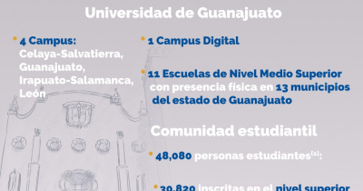 UG en números - Matrícula 2024