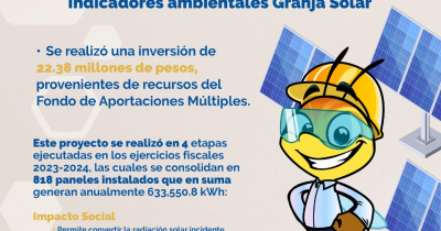 UG en Números - Granja Solar