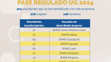 UG en números - Pase Regulado UG 2024