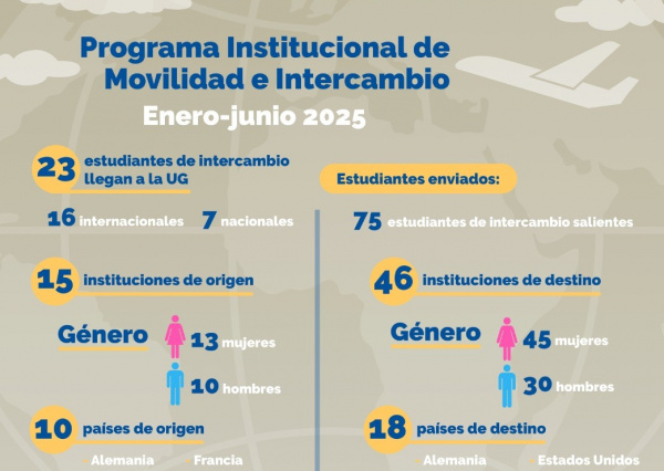 UG en números - Programa de Movilidad e Intercambio 2025