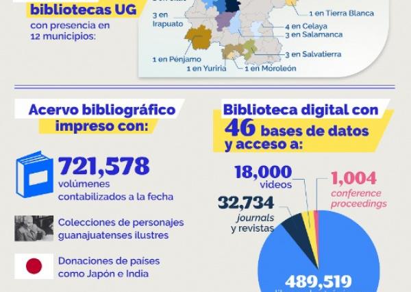 UG en números- Sistema Bibliotecario