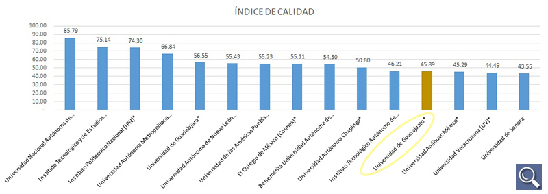 indice-de-calidad-2