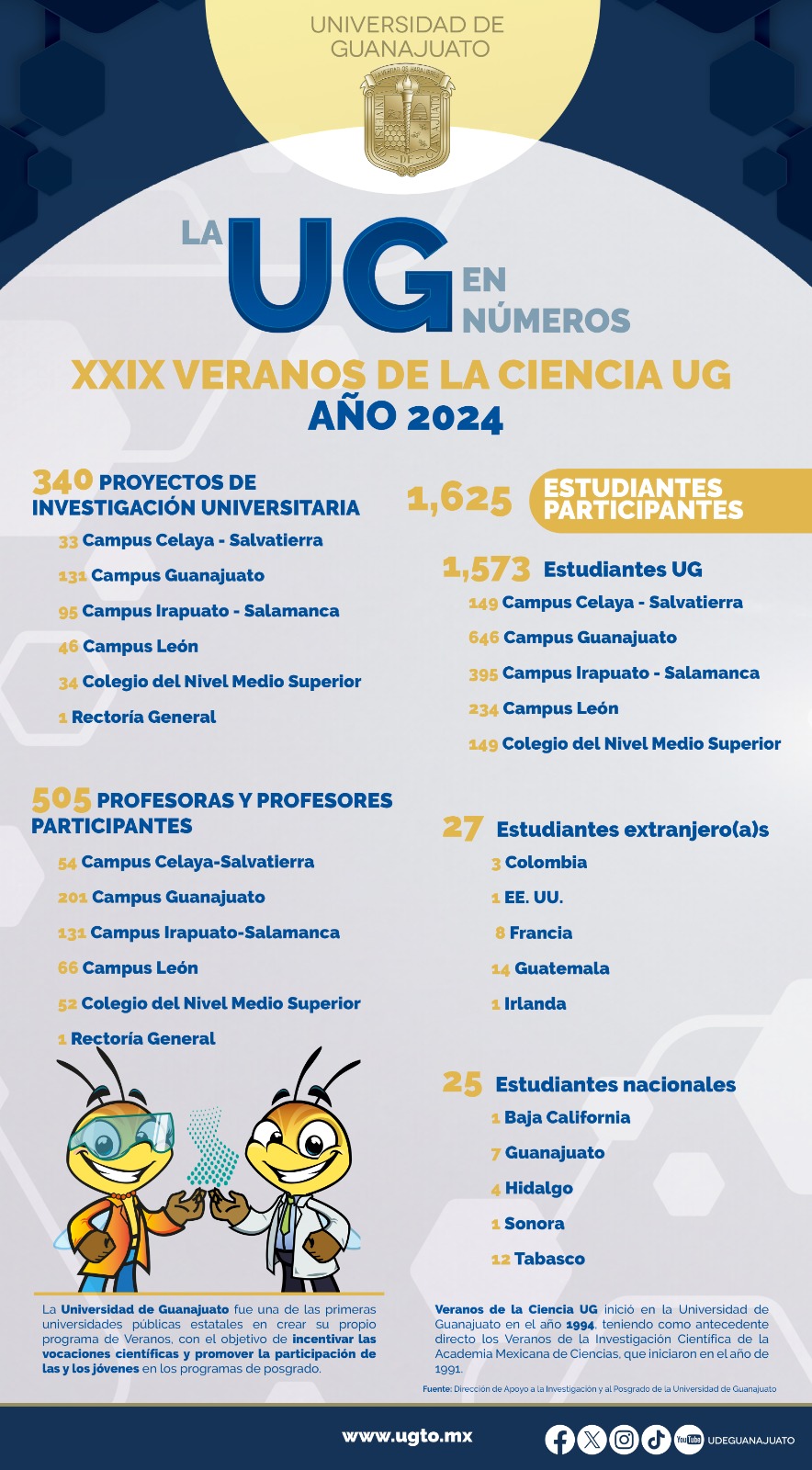 UG en nmeros Veranos de la Ciencia