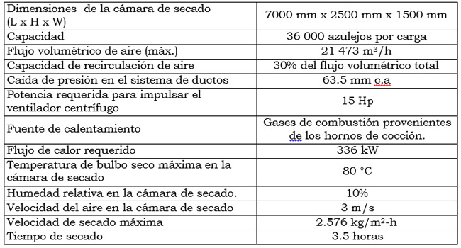 Investigadores de la UG buscan resolver problemas del sector ceramista mediante secador industrial | Universidad de Guanajuato secador-industrial-ceramica-universidad-guanajuato-ug-1