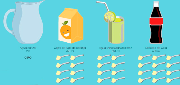 azucar-bebidas