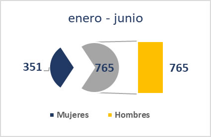 enero junio