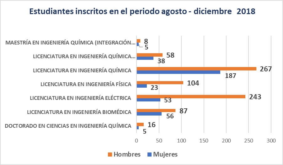 estudiantes inscritos ago dici