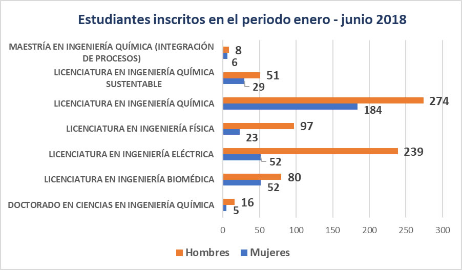 estudiantes inscritos