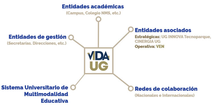 esquema colaboracion